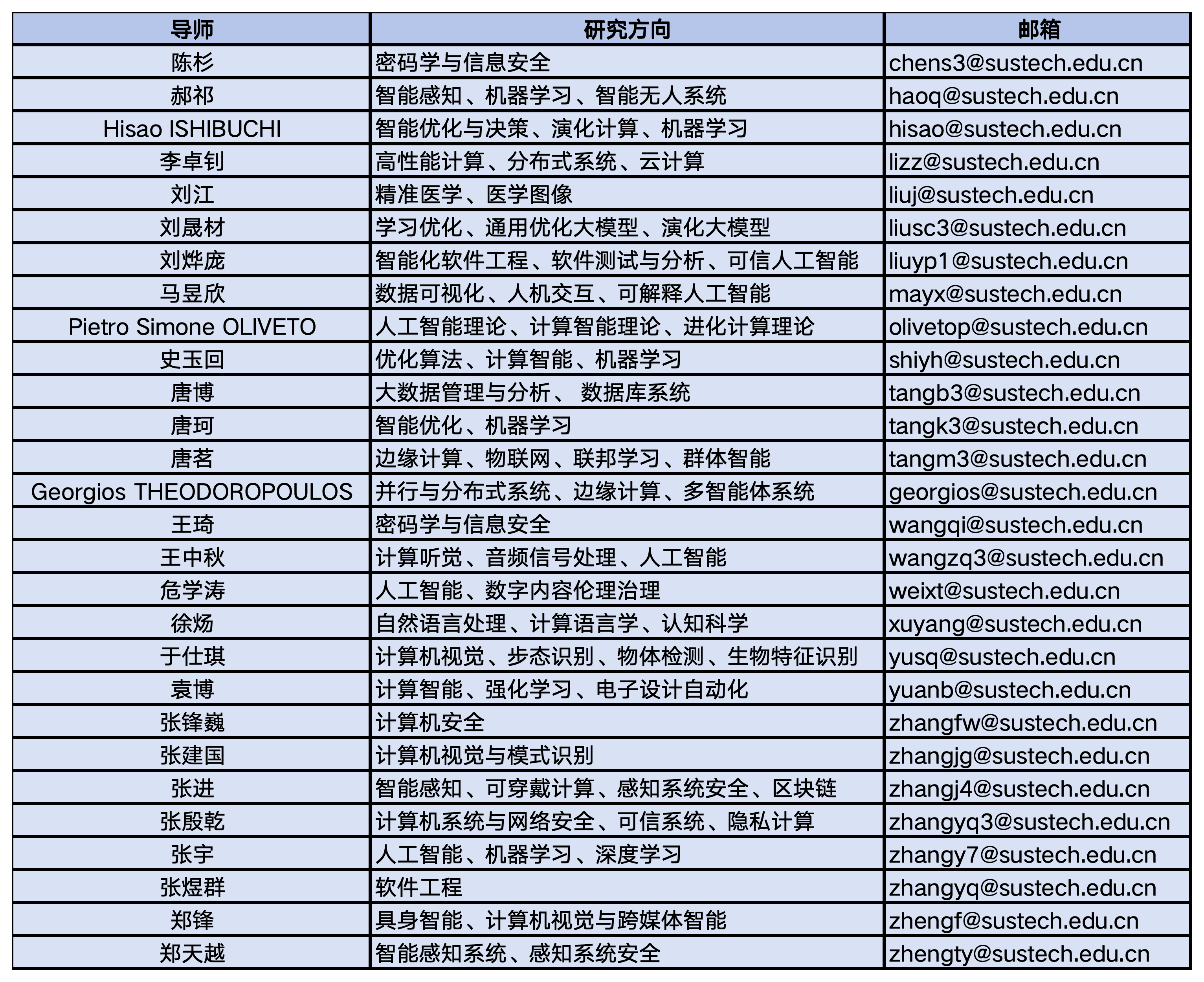 工作簿1_Sheet1(3).png